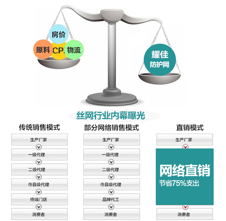 双边丝3.jpg